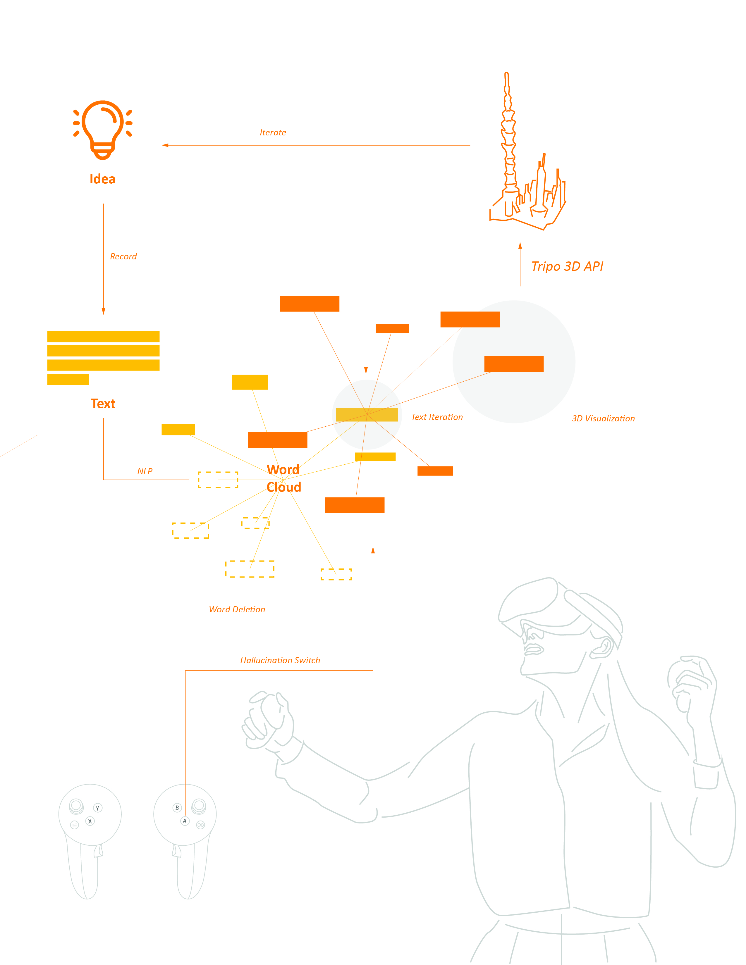 Technical Diagram of Mindscape