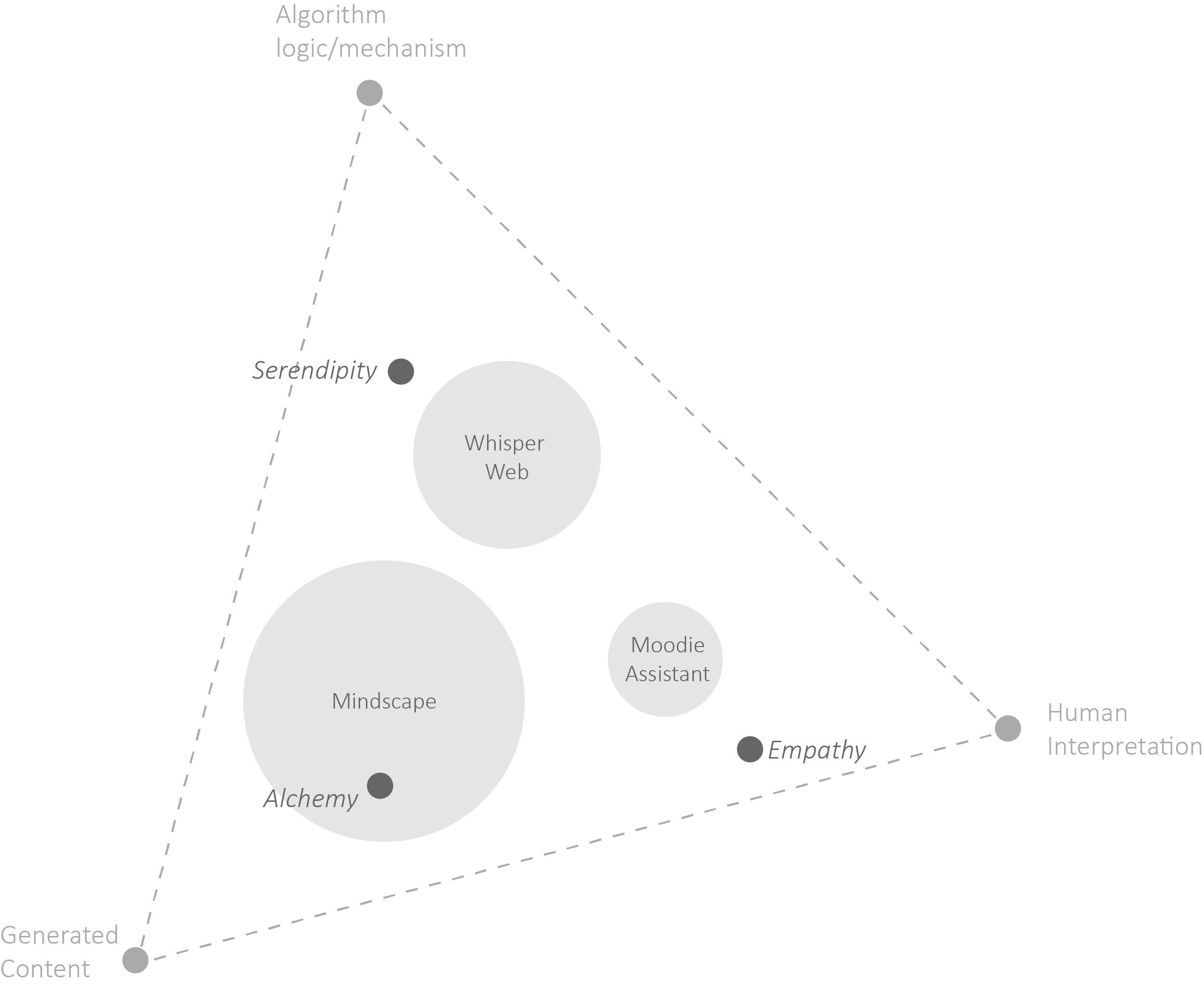 Hallucination Experience Glossary